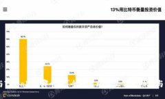 IM与TPWallet哪个好？全面对比两大钱包功能与性能
